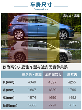 2016款高尔夫嘉旅深度测试