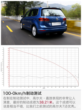 2016款高尔夫嘉旅深度测试