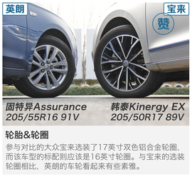 大众宝来对比别克英朗