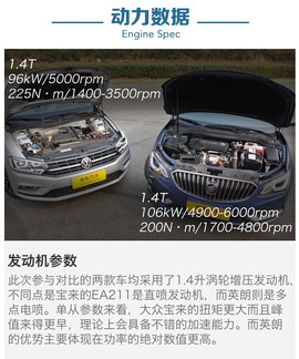 大众宝来对比别克英朗