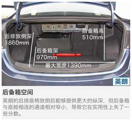 大众宝来对比别克英朗