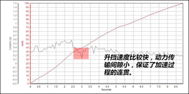 大众宝来对比别克英朗