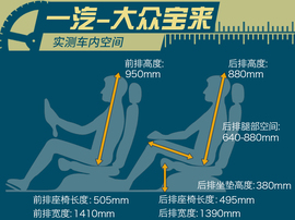 大众宝来对比别克英朗