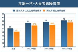大众宝来对比别克英朗