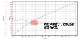 大众宝来对比别克英朗