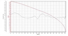 大众宝来对比别克英朗