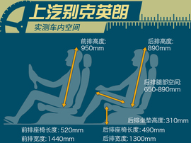 大众宝来对比别克英朗