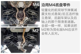 测试2016款宝马M2