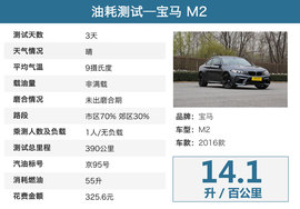 测试2016款宝马M2