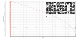测试2016款宝马M2