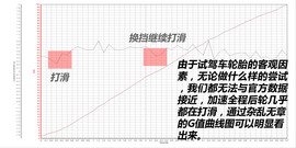 测试2016款宝马M2