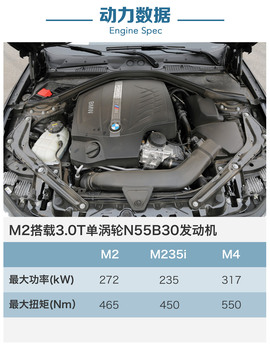 测试2016款宝马M2