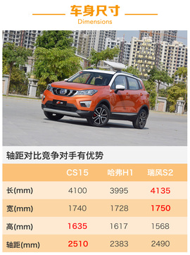 长安CS15全系导购