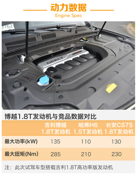 试驾吉利博越1.8T自动两驱版