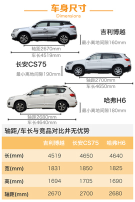 试驾吉利博越1.8T自动两驱版