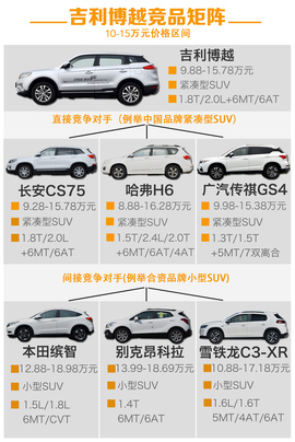 试驾吉利博越1.8T自动两驱版