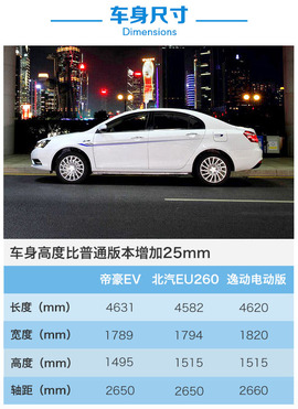 吉利帝豪EV购车手册