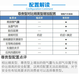 吉利帝豪EV购车手册