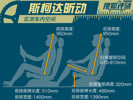 增配降价才是亮点