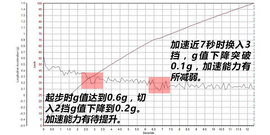 增配降价才是亮点
