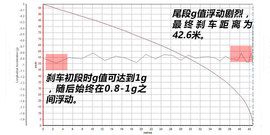 增配降价才是亮点