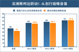 增配降价才是亮点