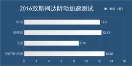 增配降价才是亮点