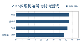 增配降价才是亮点