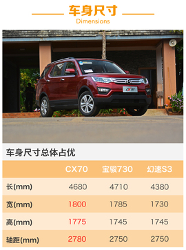 跨界竞争者来袭