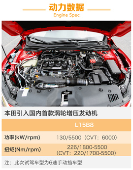 2016款东风本田第十代思域试驾图解