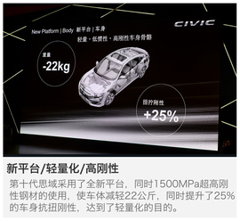 2016款东风本田第十代思域试驾图解