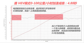 深度测试比亚迪唐