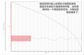 深度测试比亚迪唐