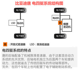 深度测试比亚迪唐
