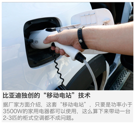 深度测试比亚迪唐