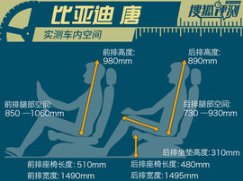 深度测试比亚迪唐