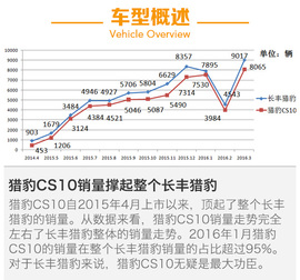 猎豹CS10自动版车型试驾