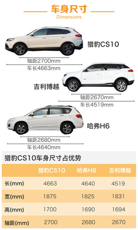 猎豹CS10自动版车型试驾