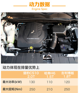 猎豹CS10自动版车型试驾