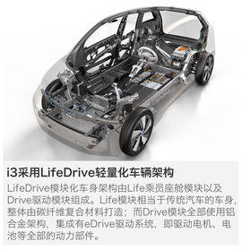 2014款宝马i3纯电动豪华版测试组图