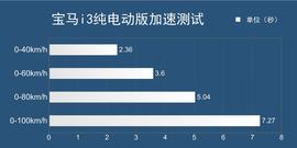 2014款宝马i3纯电动豪华版测试组图