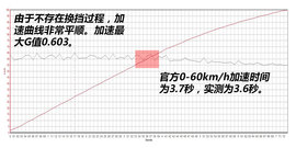 2014款宝马i3纯电动豪华版测试组图