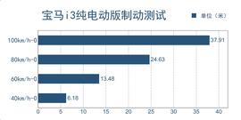 2014款宝马i3纯电动豪华版测试组图