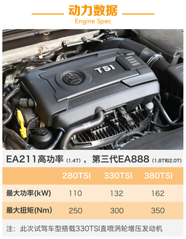 2016款斯柯达全新速派试驾