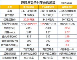 2016款斯柯达全新速派试驾