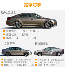 2016款斯柯达全新速派试驾