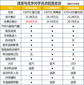 2016款斯柯达全新速派试驾