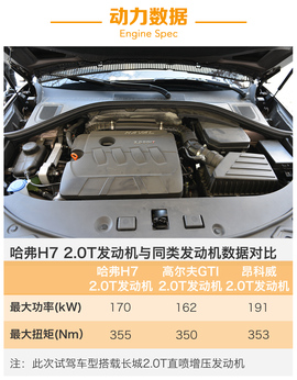 试驾哈弗H7