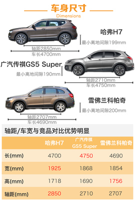 试驾哈弗H7