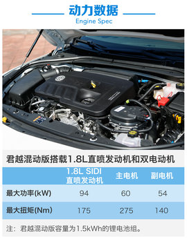 2016款别克君越混合动力30H豪华型